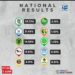 South Africa