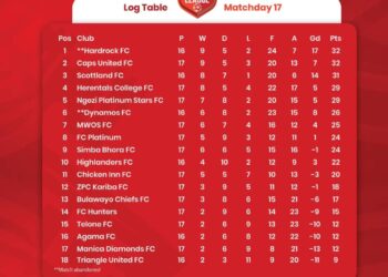 Scottland eye top spot as PSL title race intensifies
