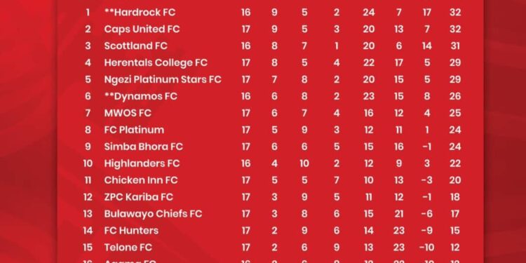 Scottland eye top spot as PSL title race intensifies