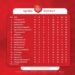 Scottland eye top spot as PSL title race intensifies
