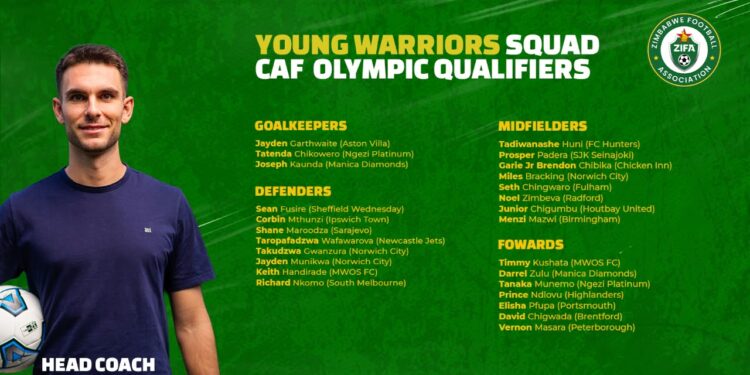 Sanchez names Young Warriors squad for Mauritius AFCON U23 qualifier